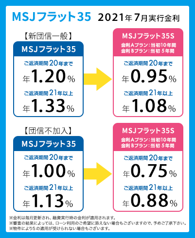 日本モーゲージサービス株式会社