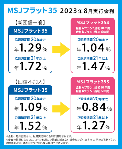 日本モーゲージサービス株式会社