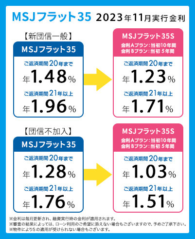 日本モーゲージサービス株式会社