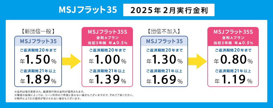 MSJフラット35 今月の金利