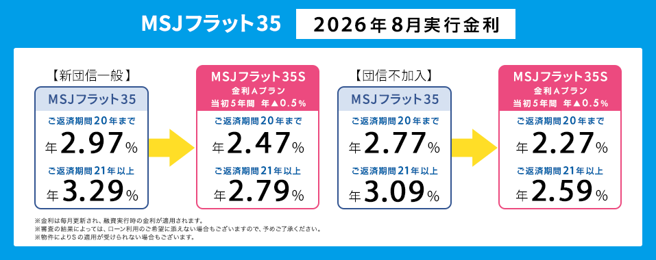 MSJフラット35 今月の金利