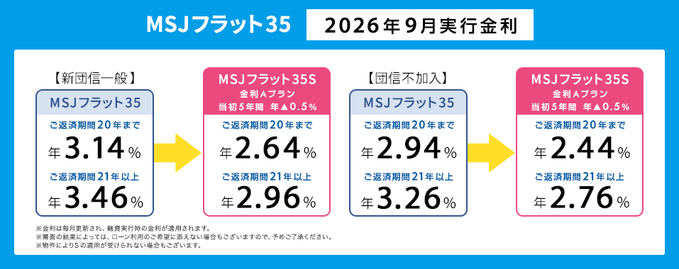 MSJフラット35 今月の金利